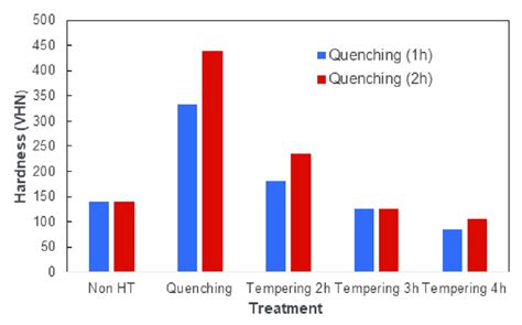 4340 steel tensile test|4340 hardness vs tensile strength.